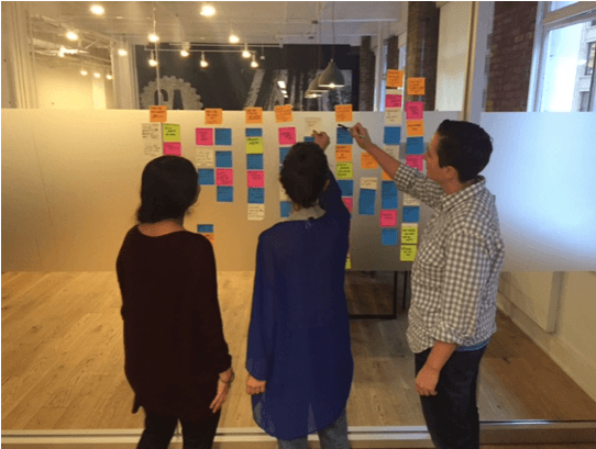 Design process overview