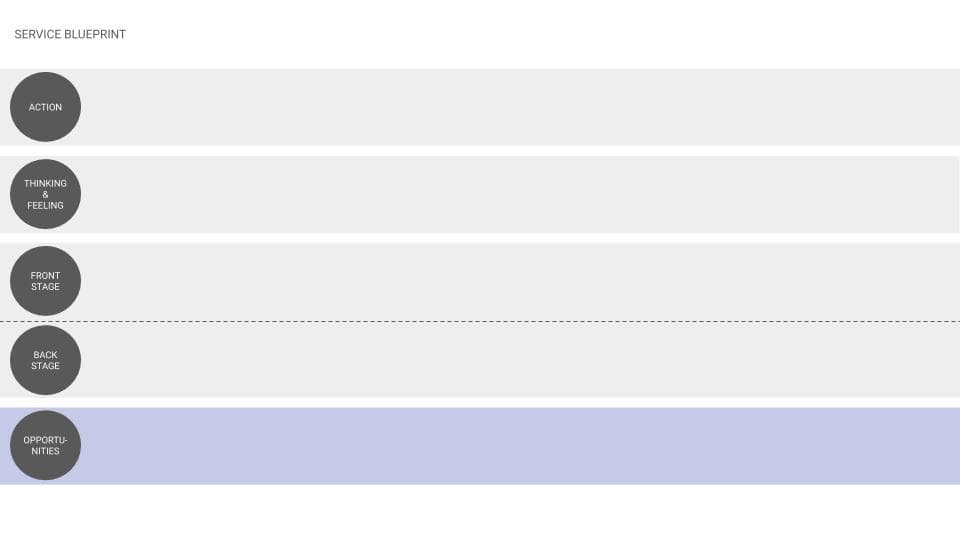 Design thinking workshop in progress