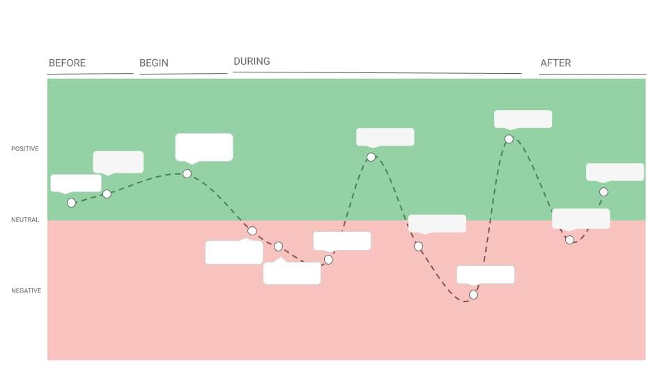 Empowering stakeholders workshop